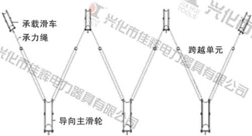 跨越单元示意图